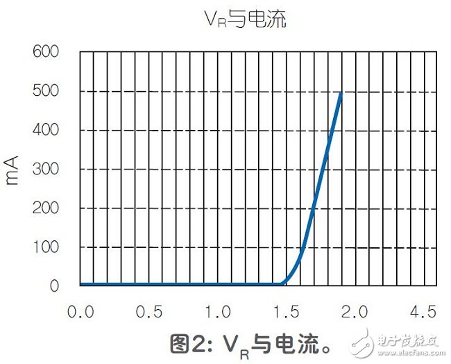 采用LM317的稳压二极管,采用LM317的稳压二极管,第3张