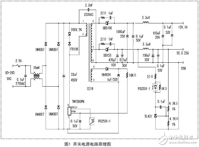 基于PI Expert的反激式开关电源设计方案,第2张