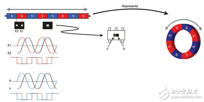 垂直霍尔技术对速度和方向测量的改进方案,垂直霍尔技术对速度和方向测量的改进方案,第5张