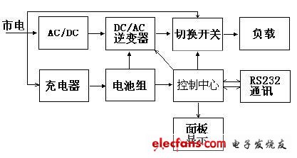 不间断电源中的IGBT应用总结,第2张