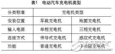 基于电动汽车快速充电技术研究及发展趋势,基于电动汽车快速充电技术研究及发展趋势 ,第3张