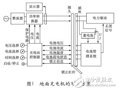 基于电动汽车快速充电技术研究及发展趋势,基于电动汽车快速充电技术研究及发展趋势 ,第2张