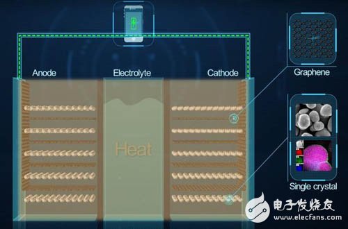 华为石墨烯电池：除了耐高温，还能干吗？,华为石墨烯电池：除了耐高温，还能干吗？,第2张