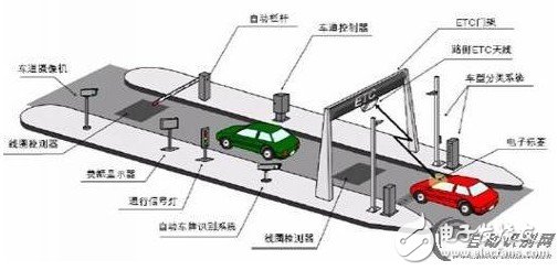 ETC优势实现分析, 分析ETC的环保价值,第3张