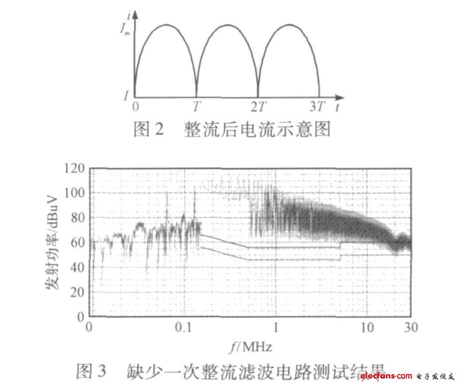 小功率开关电源传导干扰的分析,第4张