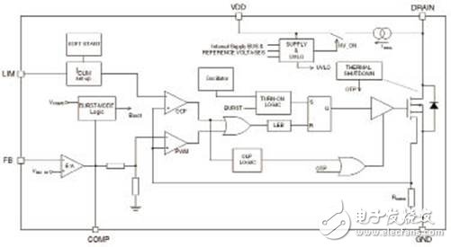 基于VIPER26LD的隔离反激式ACDC电源参考设计方案, VIPER26LD内部方框图,第2张