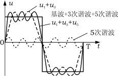 谐波抑制与谐波利用探讨,Zf2.gif (5670 字节),第3张