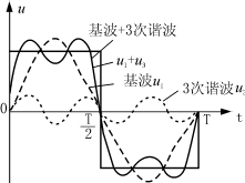 谐波抑制与谐波利用探讨,Zf1.gif (5383 字节),第2张