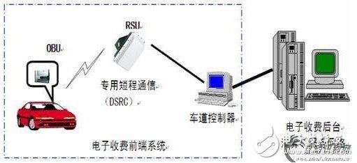 ETC优势实现分析, 分析ETC的环保价值,第2张