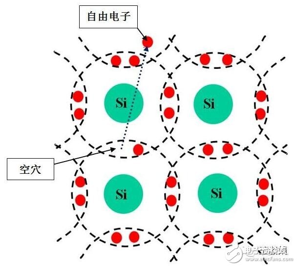 深入浅出了解晶体硅电池发电原理,光伏,第3张