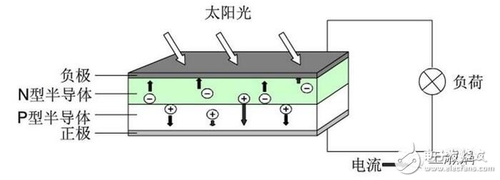 深入浅出了解晶体硅电池发电原理,光伏,第5张