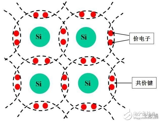 深入浅出了解晶体硅电池发电原理,光伏,第2张