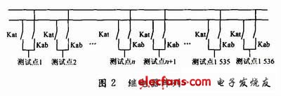 智能电缆测试系统的设计原理及工程应用,原理如图,第3张