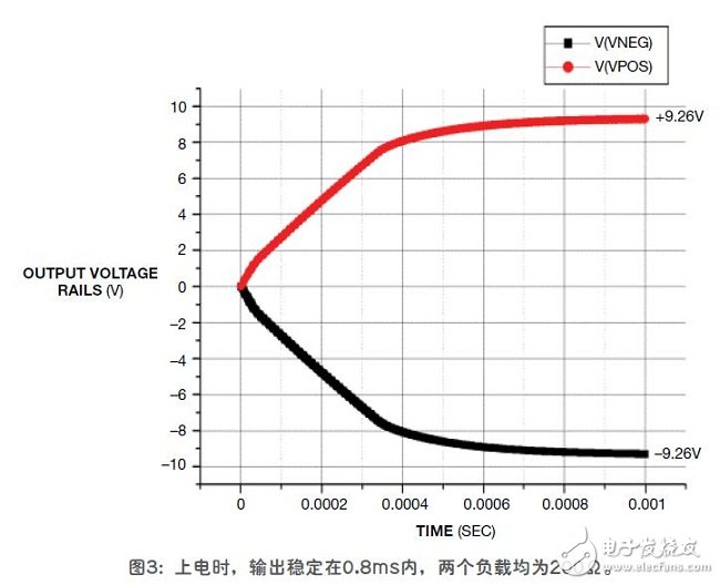 探讨通过USB获得高效双轨电源的方法,第4张