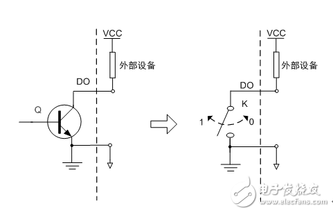 数字输出传感器中的数字量设计,数字输出传感器中的数字量设计,第3张