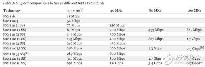 IEEE 802.11ax：ac四倍速秒杀千兆光纤,第3张