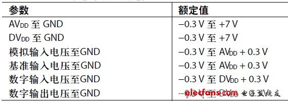 电源时序控制,表3. AD7794的绝对最大额定值(Rev. D),第5张