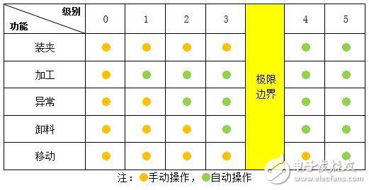 什么是精益自动化生产与智能制造有何关联,什么是精益自动化生产与智能制造有何关联,第3张