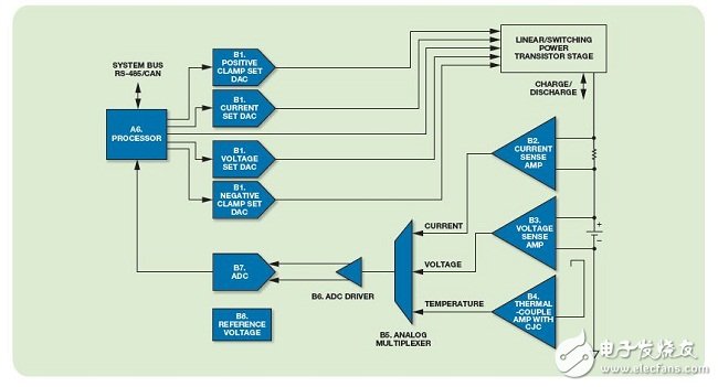 ADI锂电池测试设备方案浅谈,线性/开关充放电控制单元的详图,第3张
