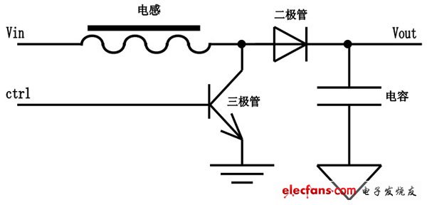 基本电子电路:开关电源讲解,第2张