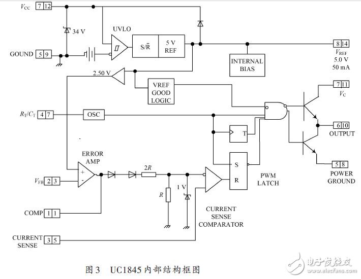 基于UC1845的多路输出双管反激开关电源方案,UC1845芯片内部结构框图,第4张