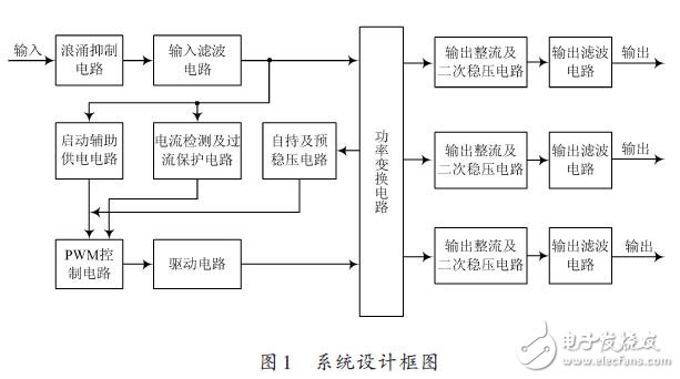 基于UC1845的多路输出双管反激开关电源方案,系统设计框图,第2张