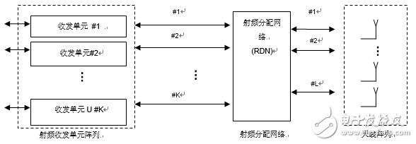 Massive MIMO测试技术讲解分析,1,第2张