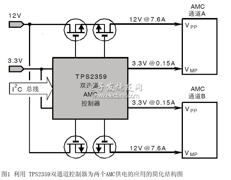 多重转换实现电流限制,双通道AMC应用的简化结构图,第2张