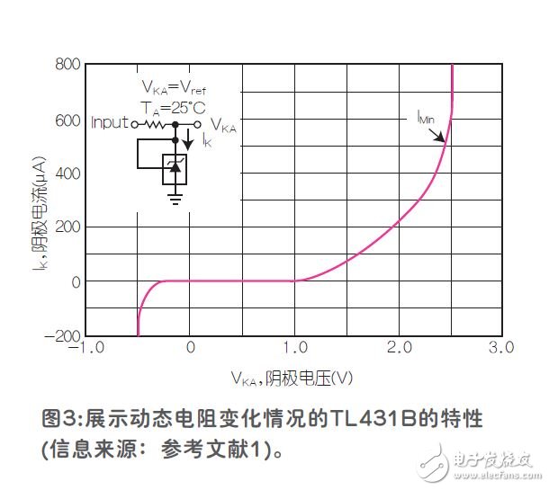 采用TL431基准的压控振荡器,采用TL431基准的压控振荡器,第4张