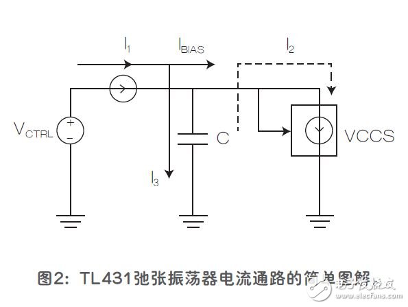 采用TL431基准的压控振荡器,采用TL431基准的压控振荡器,第3张