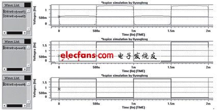 低压高增益三级放大比较器应用设计,图3 放大级瞬时仿真波形,第4张