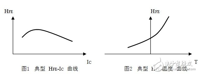 详解半导体分立器件脉冲测试的必要性及相关要求,详解半导体分立器件脉冲测试的必要性及相关要求,第2张