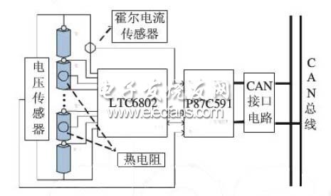 CAN和光纤实现电动汽车动力电池组采集系统,基于CAN总线的电池组ECU采集系统的结构,第3张