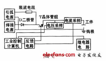 用于氩弧焊机的电源系统解决方案,焊接电源系统的结构框图,第2张