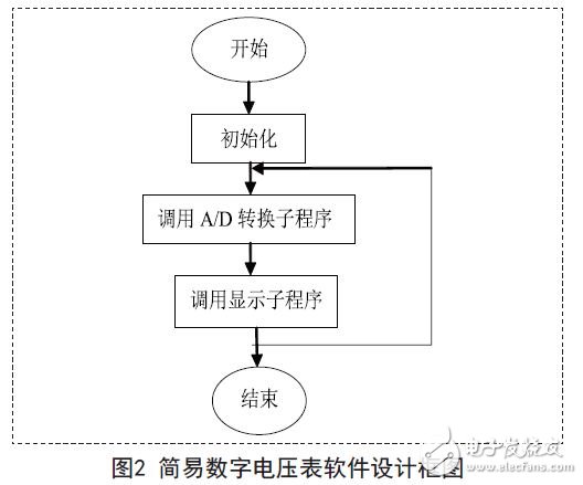 单片机数字电压表设计方案（九款51和MSP430的数字电压表电路原理图）,单片机数字电压表设计方案汇总（九款模拟电路设计原理图详解）,第3张