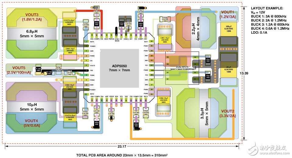 空间受限应用的最高功率密度、多轨电源解决方案,图5. ADP5050对高电流轨使用低开关频率以提高效率，对低电流轨使用高开关频率以缩小电感尺寸,第6张