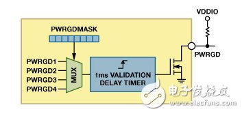 空间受限应用的最高功率密度、多轨电源解决方案,第9张