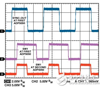 空间受限应用的最高功率密度、多轨电源解决方案,图14. 两个以同步模式工作的ADP5050器件的波形,第18张