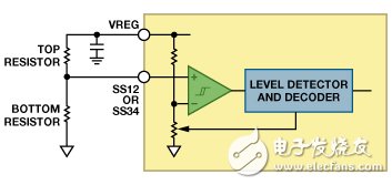 空间受限应用的最高功率密度、多轨电源解决方案,第8张