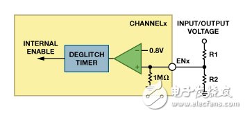 空间受限应用的最高功率密度、多轨电源解决方案,第7张