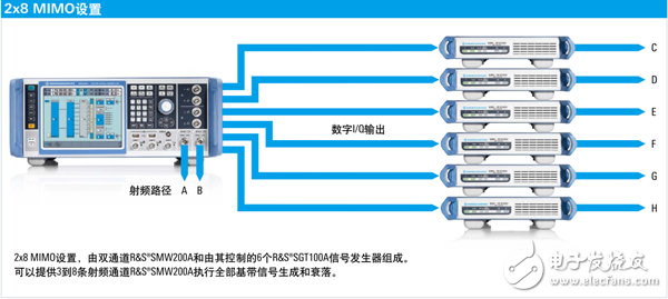 了解矢量信号发生器轻松应对毫米波宽带、多通道Massive MIMO和5G,了解矢量信号发生器轻松应对毫米波宽带、多通道Massive MIMO和5G,第5张