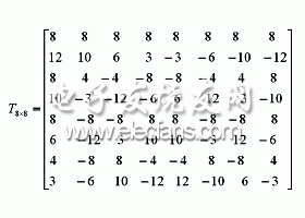 H.264 FRExt技术及其应用,第4张