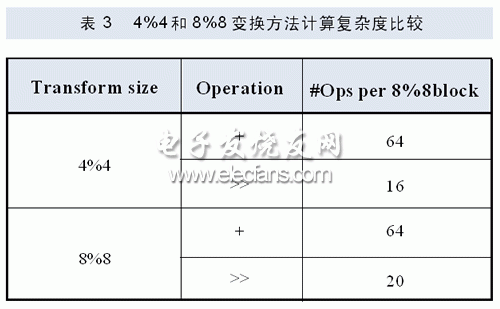 H.264 FRExt技术及其应用,第5张