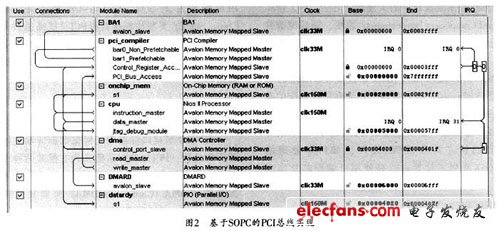 SOPC实现的PCI总线高速数据传输系统,第3张