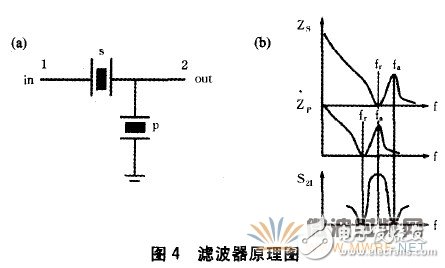 薄膜体声波滤波器的材料、设计及应用详细解析,薄膜体声波滤波器的材料、设计及应用详细解析,第8张