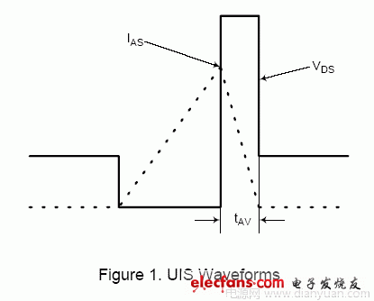 MOS管技术:电源应用中场效应晶体管的崩溃效应,第2张