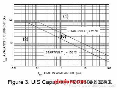 MOS管技术:电源应用中场效应晶体管的崩溃效应,第4张