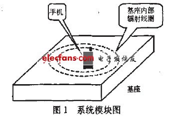 基于电磁感应的车载无线手机充电方案,第2张