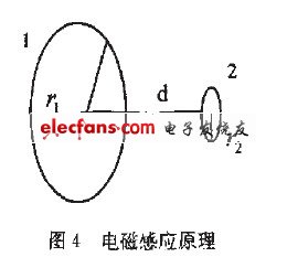 基于电磁感应的车载无线手机充电方案,第8张