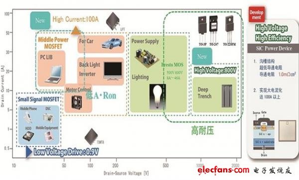 功率元器件的发展与电源IC技术的变革,第2张